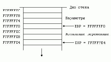 Стек