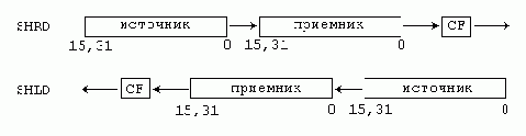 Сдвиговые операции