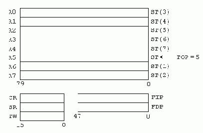Регистры FPU