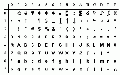 Символы ASCII