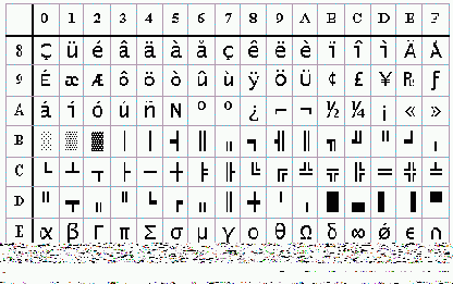 Кодировки второй половины ASCII