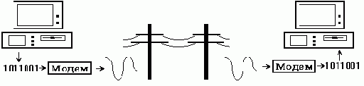 Модемы и факс-модемы. Программирование для MS-DOS и Windows
