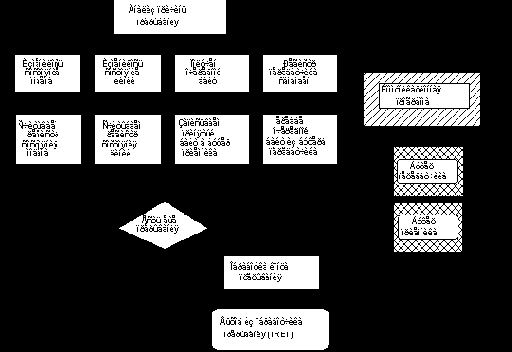 Модемы и факс-модемы. Программирование для MS-DOS и Windows
