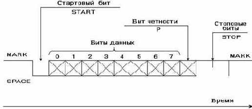 Модемы и факс-модемы. Программирование для MS-DOS и Windows