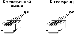 Модемы и факс-модемы. Программирование для MS-DOS и Windows
