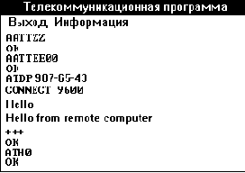 Модемы и факс-модемы. Программирование для MS-DOS и Windows