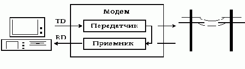 Модемы и факс-модемы. Программирование для MS-DOS и Windows