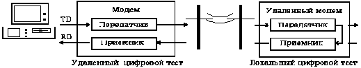 Модемы и факс-модемы. Программирование для MS-DOS и Windows