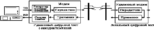 Модемы и факс-модемы. Программирование для MS-DOS и Windows