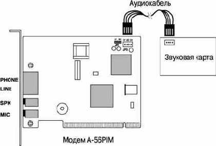 Руководство пользователя модемов Acorp A-56