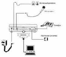 Руководство пользователя модемов Acorp A-56