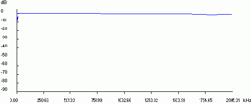 Скрытые возможности DSL модемов