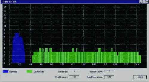Скрытые возможности DSL модемов