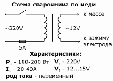 Интернет через Ethernet