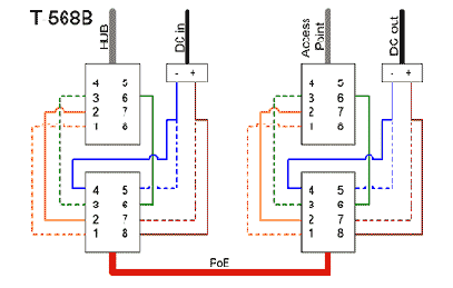 Интернет через Ethernet