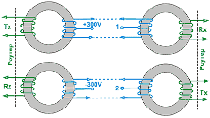 Интернет через Ethernet