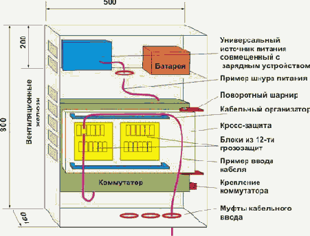 Интернет через Ethernet