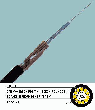 Интернет через Ethernet
