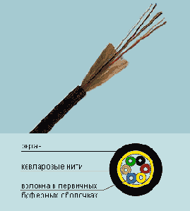Интернет через Ethernet