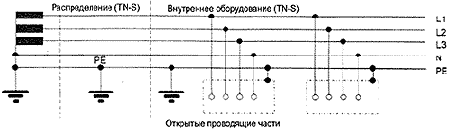 Интернет через Ethernet