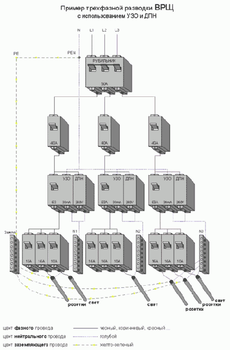 Интернет через Ethernet