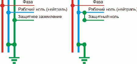 Интернет через Ethernet