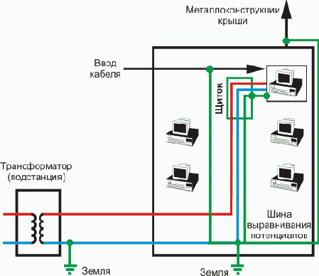 Интернет через Ethernet