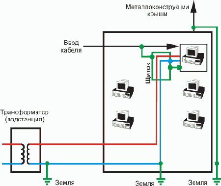Интернет через Ethernet