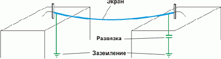 Интернет через Ethernet