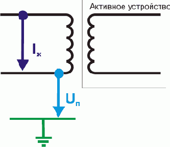 Интернет через Ethernet