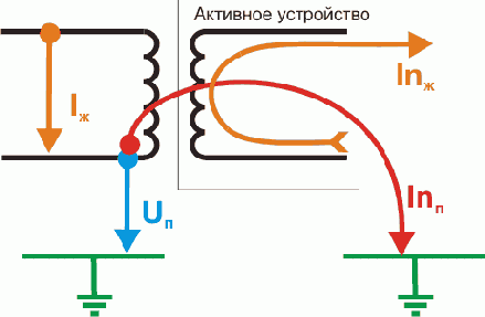 Интернет через Ethernet