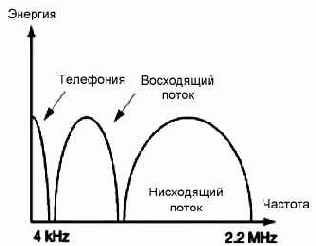Интернет через Ethernet