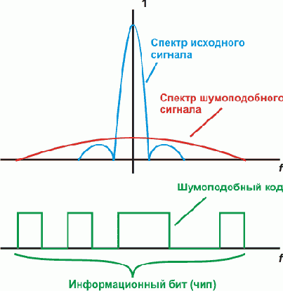 Интернет через Ethernet