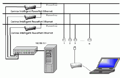 Интернет через Ethernet