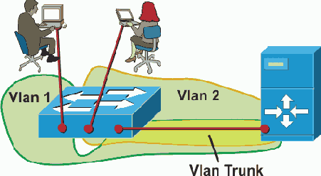 Интернет через Ethernet