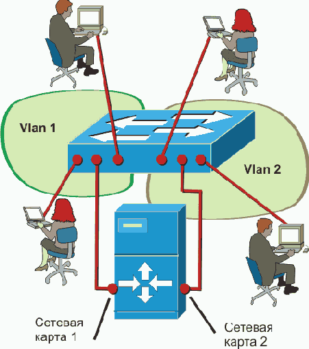 Интернет через Ethernet