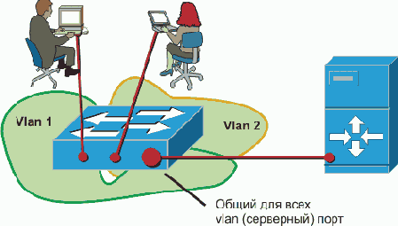Интернет через Ethernet