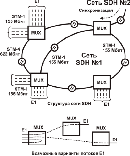 Интернет через Ethernet