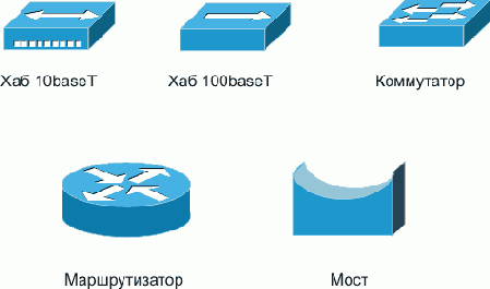 Интернет через Ethernet