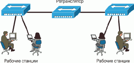 Интернет через Ethernet