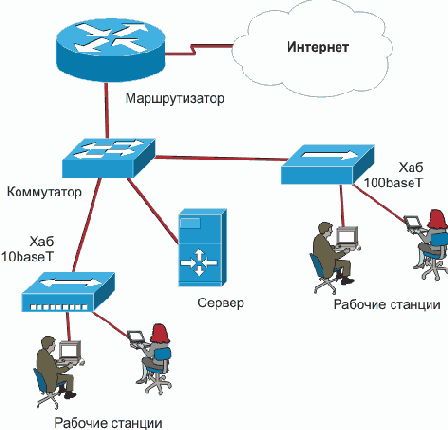 Интернет через Ethernet