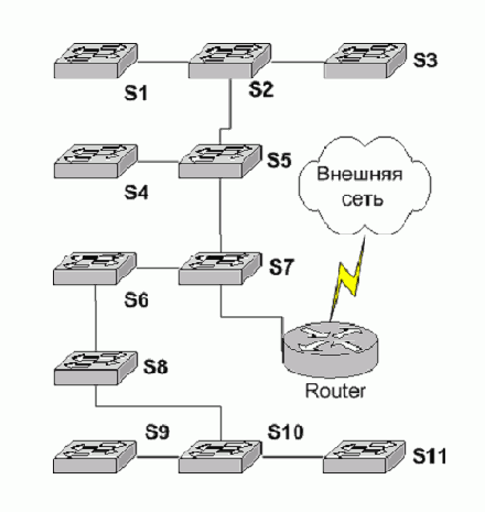 Интернет через Ethernet