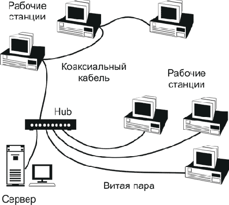Интернет через Ethernet