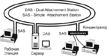 Интернет через Ethernet