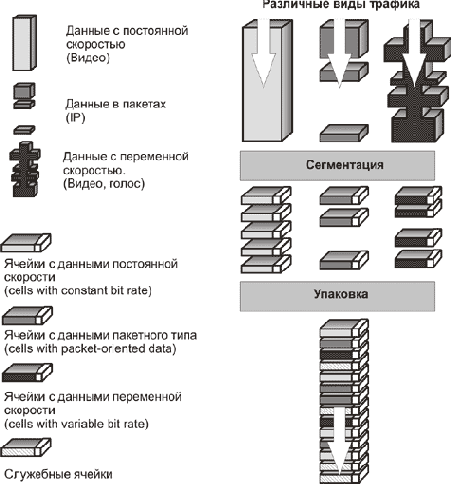 Интернет через Ethernet