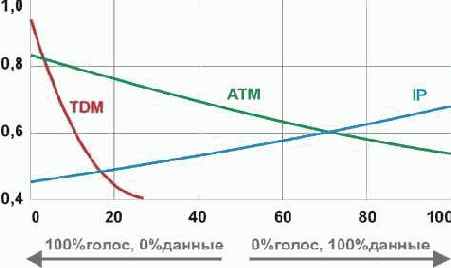 Интернет через Ethernet