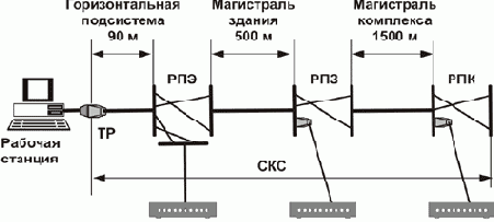 Интернет через Ethernet