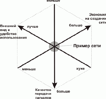 Интернет через Ethernet