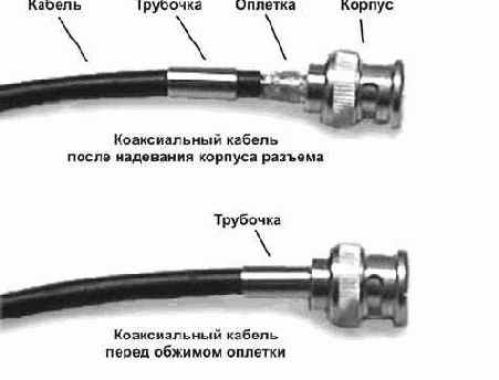 Интернет через Ethernet