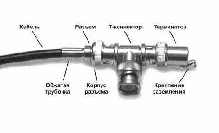 Интернет через Ethernet
